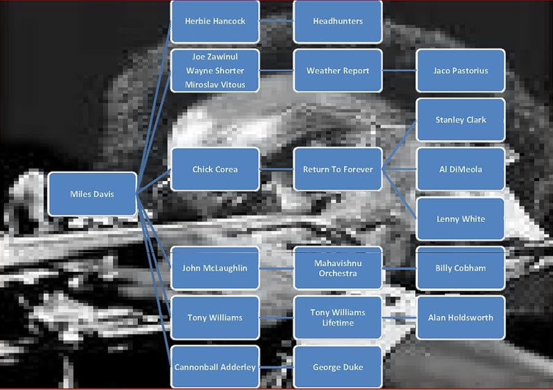 JazzFusiondiagram4.jpg