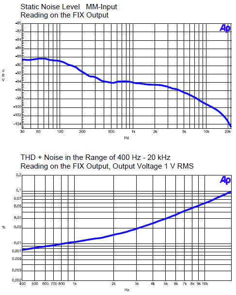 mm_rca_measurements.JPG