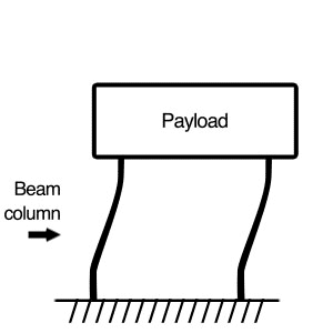 negative-stiffness_horizontal_animation.gif