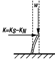 negative_stiffness_fig2.gif