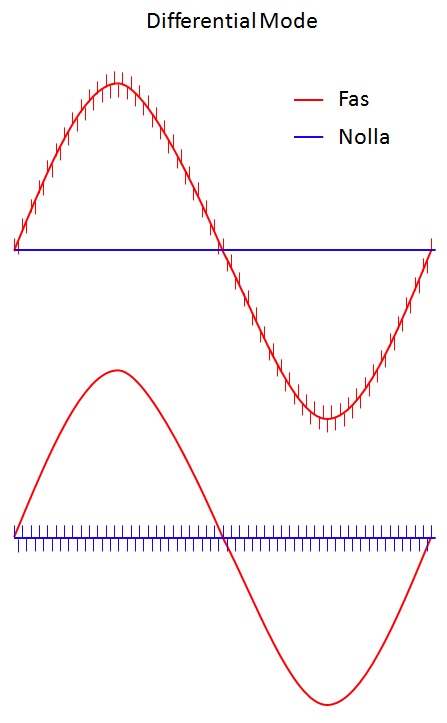 DifferentialMode.jpg