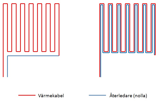 Golvv%C3%A4rme.jpg