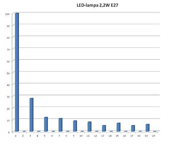 THD_LED%20E27.JPG