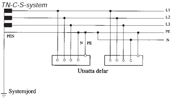 TN-C-S-system.jpg