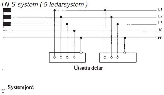 TN-S-system.jpg