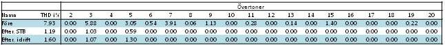 tabell_f%C3%B6re-efter.jpg?dl=0