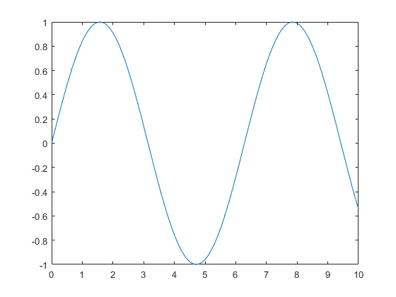 xfourier_01.png