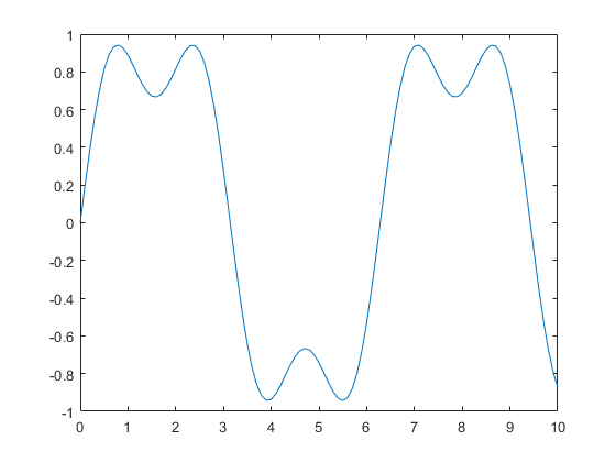 xfourier_02.png