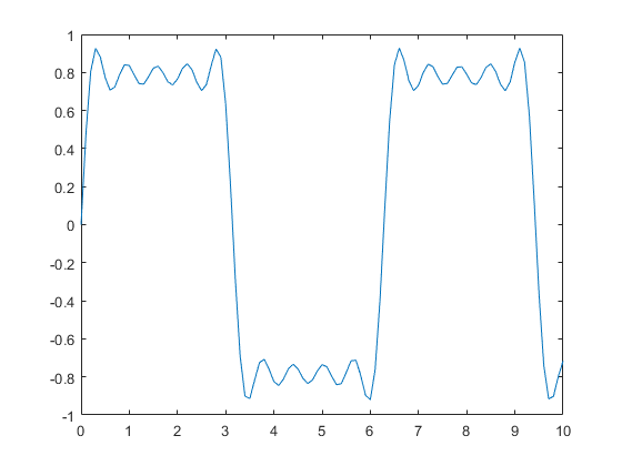 xfourier_03.png