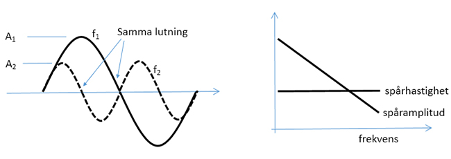 modulering-04a.jpg