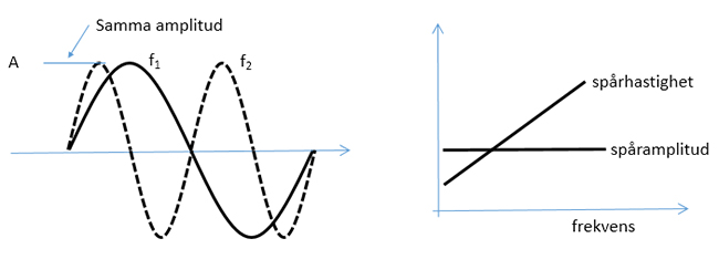 modulering-04b.jpg