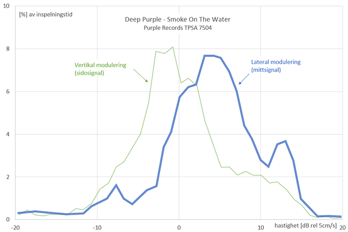 modulering-10.jpg