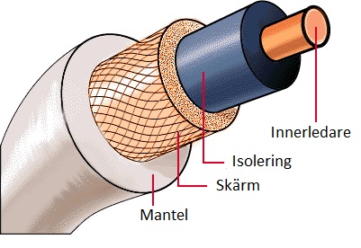 Coax1.jpg?dl=0