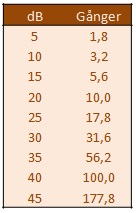 dB-tabell.jpg?dl=0